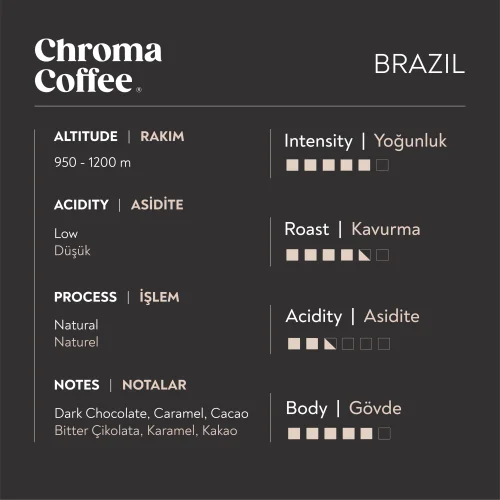 Chroma Coffee - Classic Series Brasil 30 Adet Nespresso Uyumlu Kapsül Kahve