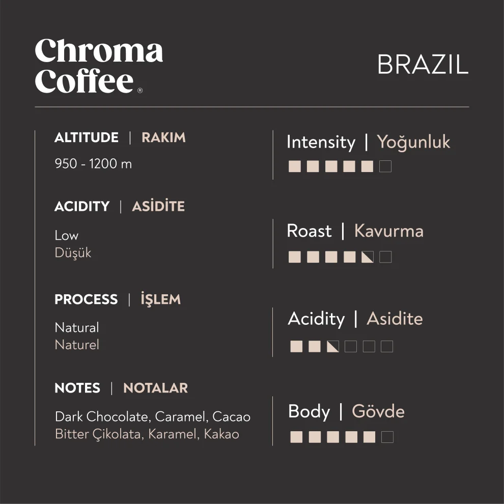 Chroma Coffee - Classic Series Bundle 30pcs Capsule Coffee