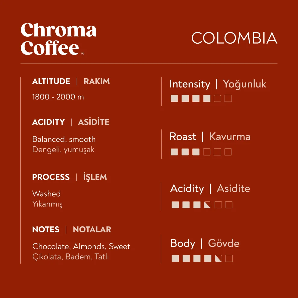 Chroma Coffee - Classic Series Bundle 30pcs Capsule Coffee