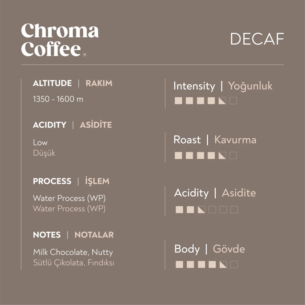 Chroma Coffee - Signature Series Bundle 30pcs Nespresso Compatible Capsule