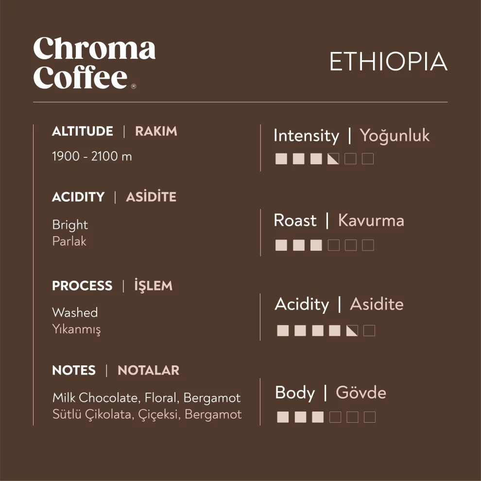 Chroma Coffee - Signature Series Ethiopia 10pcs Nespresso Compatible Capsule Coffee